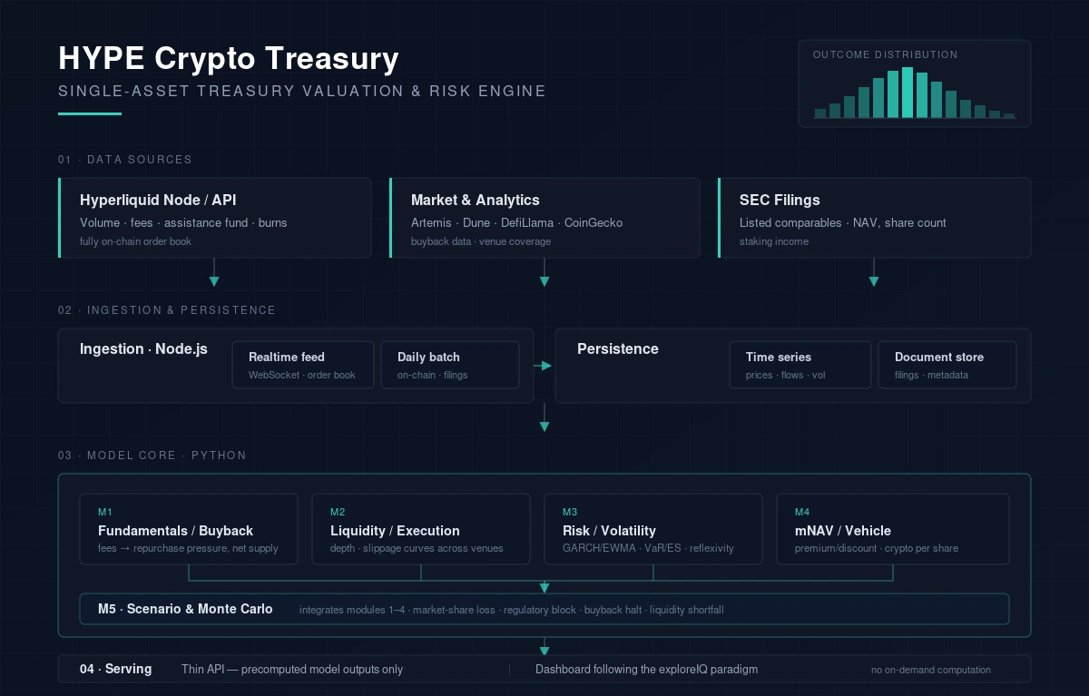 HYPE treasury valuation engine