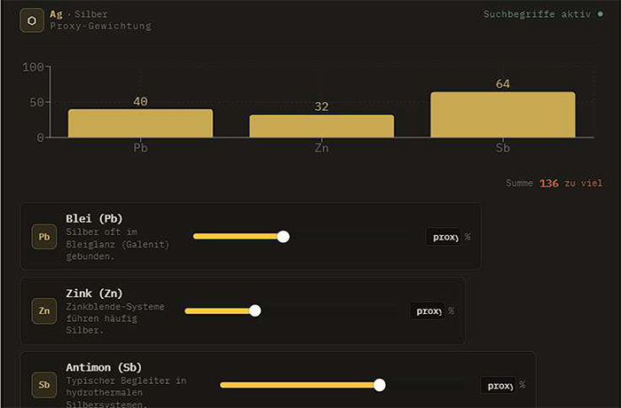 Exploration Opportunity Score